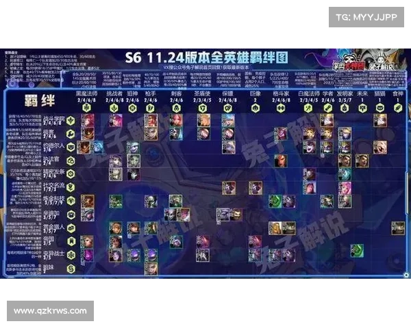 云顶之弈S3赛季最强阵容推荐与全面分析助你轻松上分 云顶之弈S3赛季最强阵容推荐与全面分析助你轻松上分