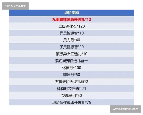 携手战宠踏上征途以勇气与羁绊谱写专属于你的传奇史诗 携手战宠踏上征途以勇气与羁绊谱写专属于你的传奇史诗