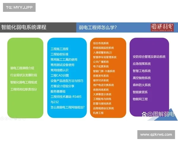 如何根据职业发展需求系统提升工程师技术能力与职业竞争力 如何根据职业发展需求系统提升工程师技术能力与职业竞争力