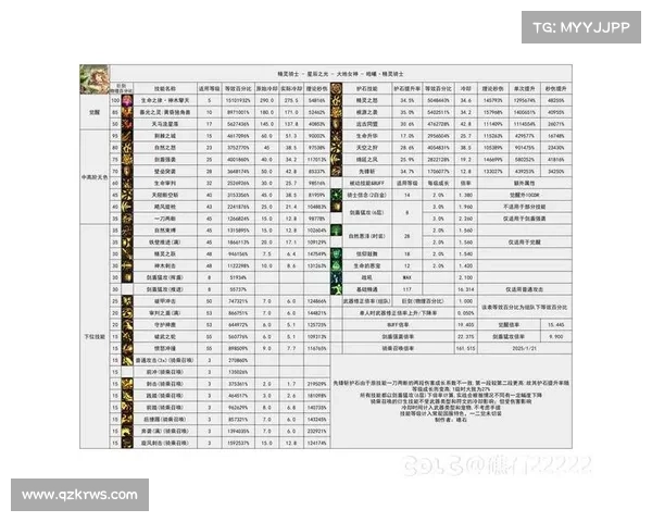 DNF圣骑士最新加点攻略与实战技巧全面提升输出与生存能力 DNF圣骑士最新加点攻略与实战技巧全面提升输出与生存能力
