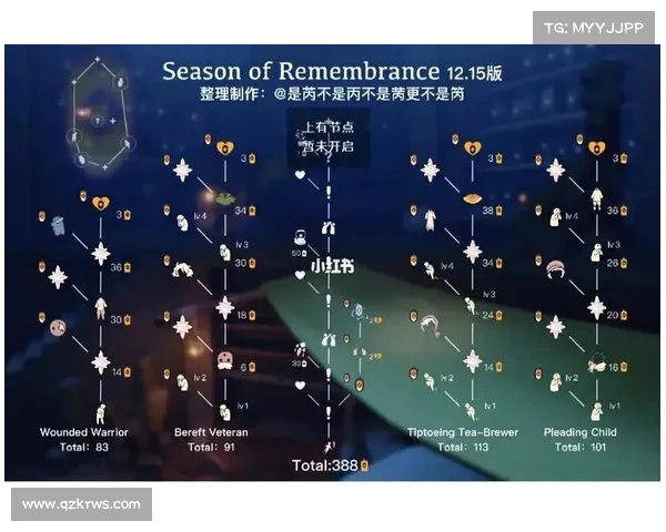 揭开吓人先祖兑换表背后的文化秘辛与远古仪式传承之谜