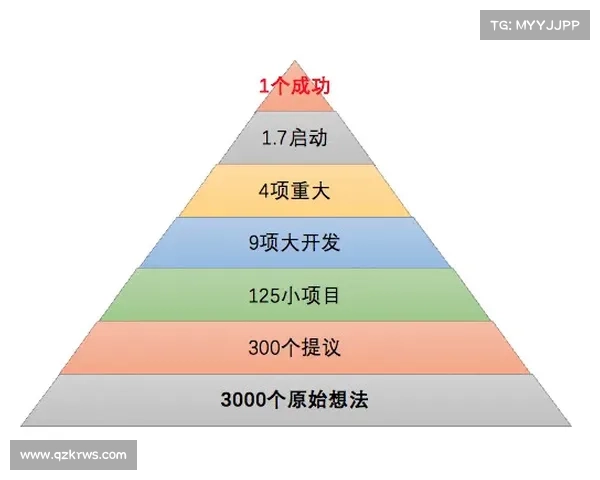 弱队崛起的五大战略关键路径 如何实现逆袭与持续竞争力提升